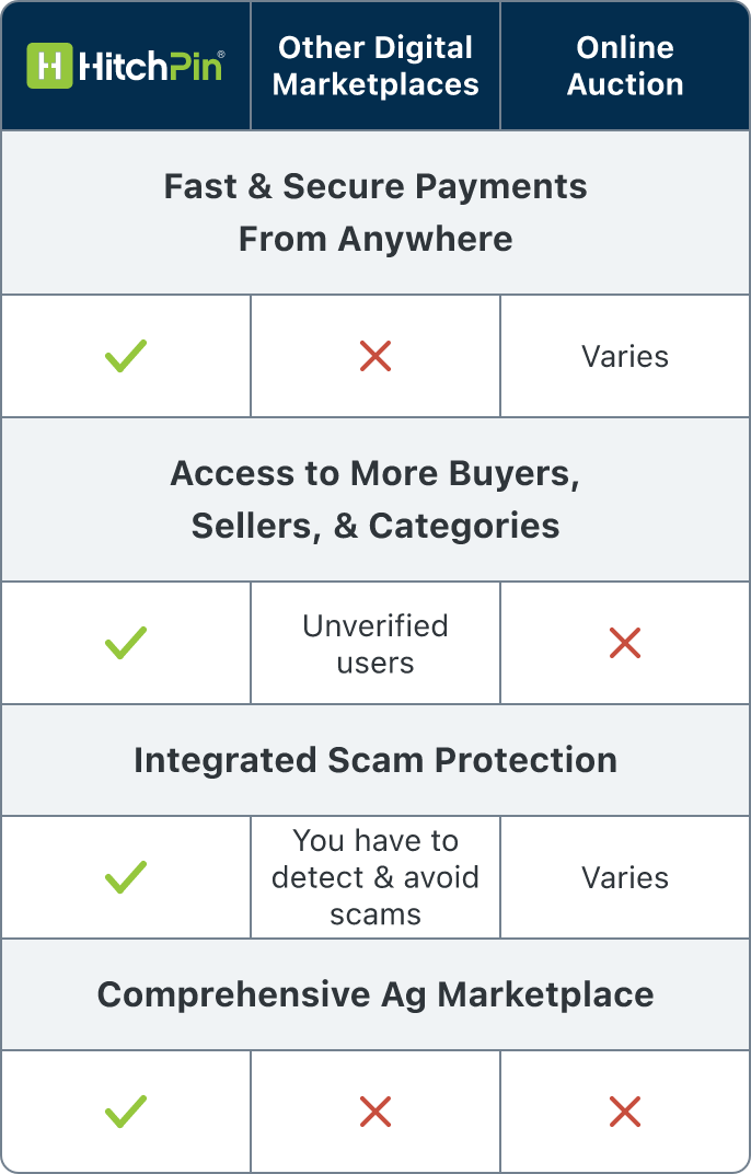 Pin on  Sellers and Buyers